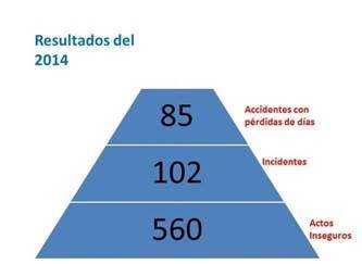 Figura-6-Pirámide-de-accidentabilidad-de-Maestro-Perú-SA-en-el-2014