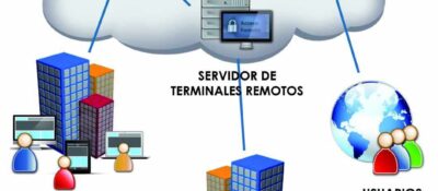 Prevengos, software de gestión integral de seguridad y salud laboral, presenta su nueva versión Prevengos 11 en el Salón Internacional de la Seguridad Sicur Latinoamérica