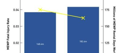Cálculo de la tasa de accidentes mortales para determinar la seguridad de las plataformas aéreas