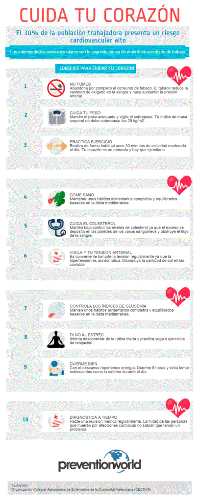 Infografía 10 Consejos Para Cuidar Tu Corazón Prevention World 9336